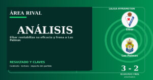 Análisis: Eibar 3-2 Las Palmas
