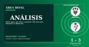 Análisis: Albacete 1-3 Eibar