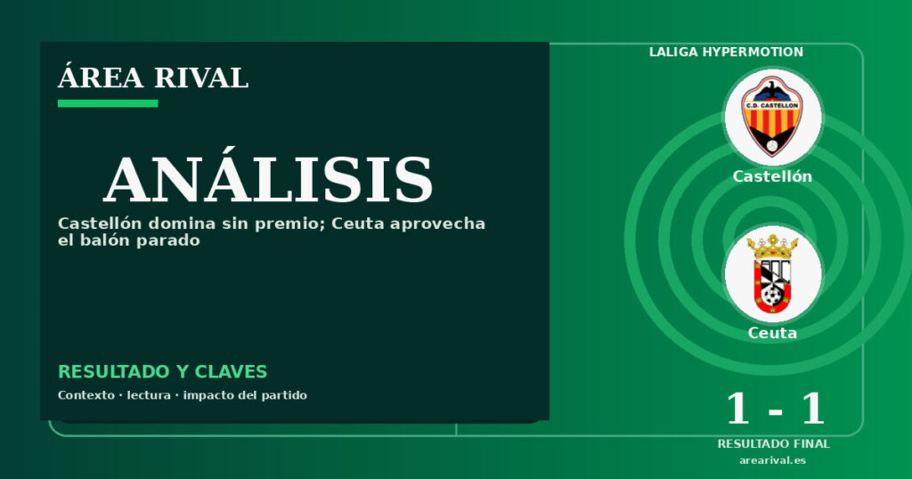 Análisis: Castellón 1-1 Ceuta