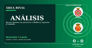 Análisis: Girona 0-0 Mallorca