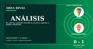 Análisis: Cádiz 0-1 Sporting de Gijón
