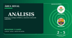 Análisis: Real Betis 2-5 Barcelona
