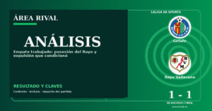 Análisis: Getafe 1-1 Rayo Vallecano