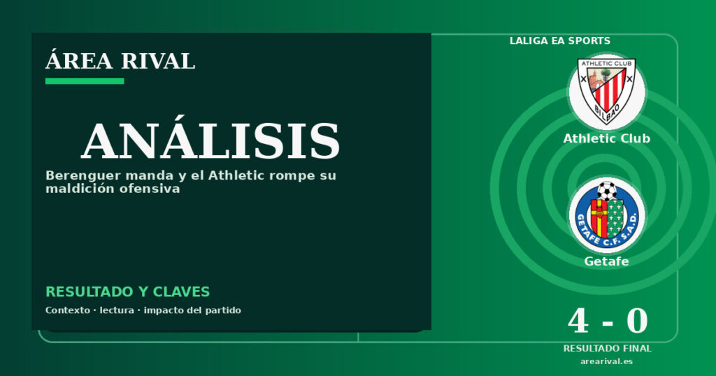 Análisis: Athletic Club 4-0 Getafe