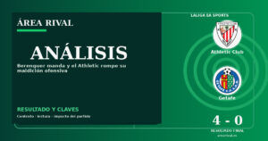 Análisis: Athletic Club 4-0 Getafe