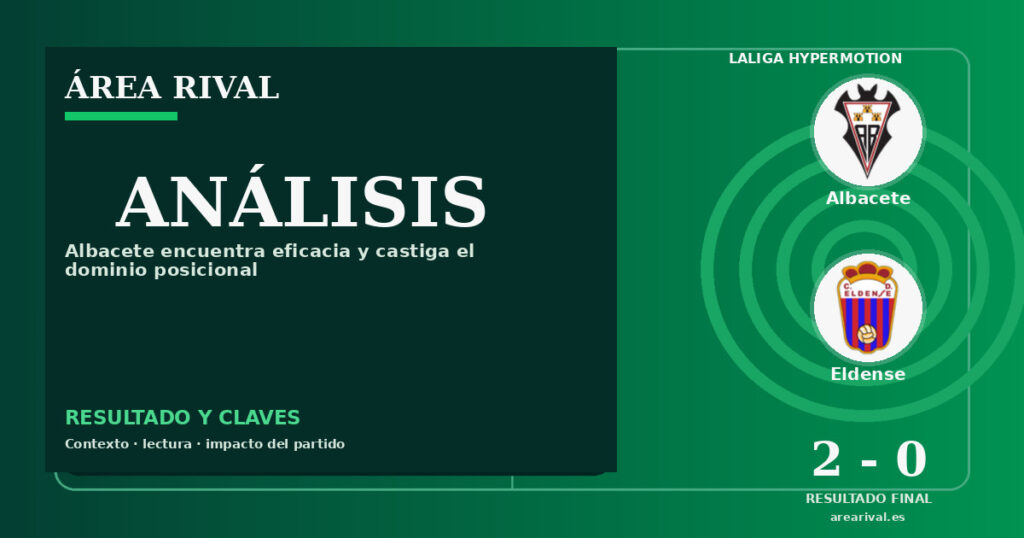 Análisis: Albacete 2-0 Eldense