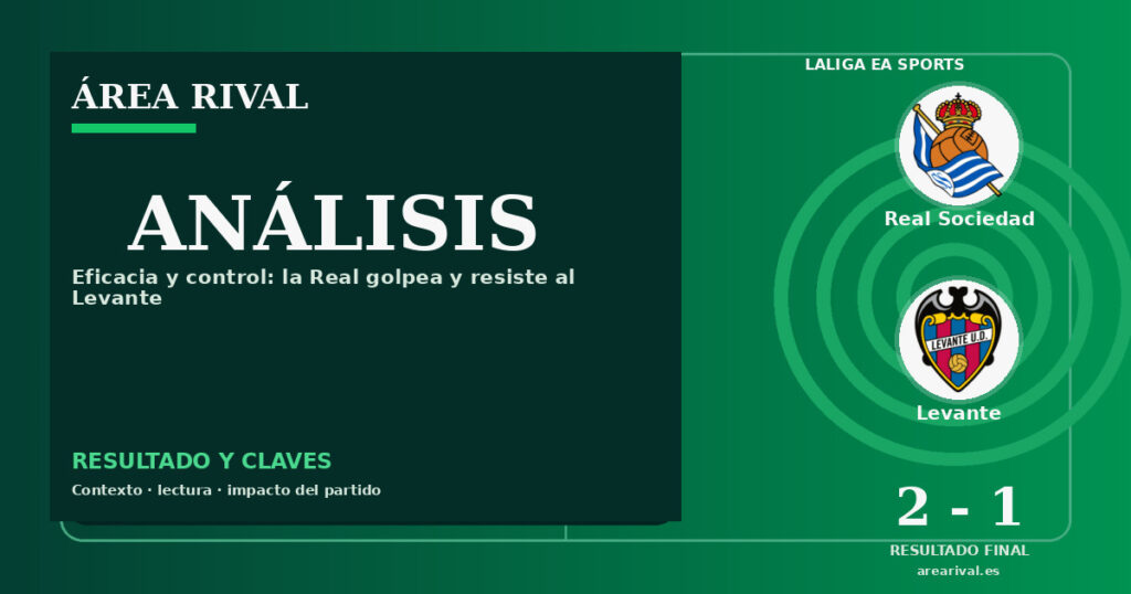 Análisis: Real Sociedad 2-1 Levante