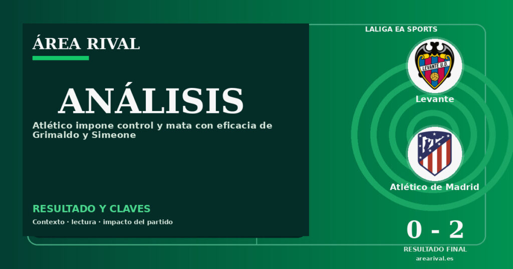 Análisis: Levante 0-2 Atlético de Madrid