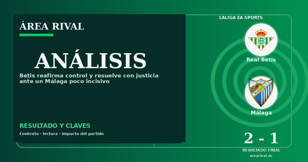 Análisis: Real Betis 2-1 Málaga